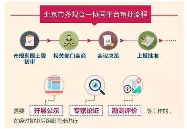 特色小鎮(zhèn)與田園綜合體的“多規(guī)合一”，你不得不懂的7條干貨