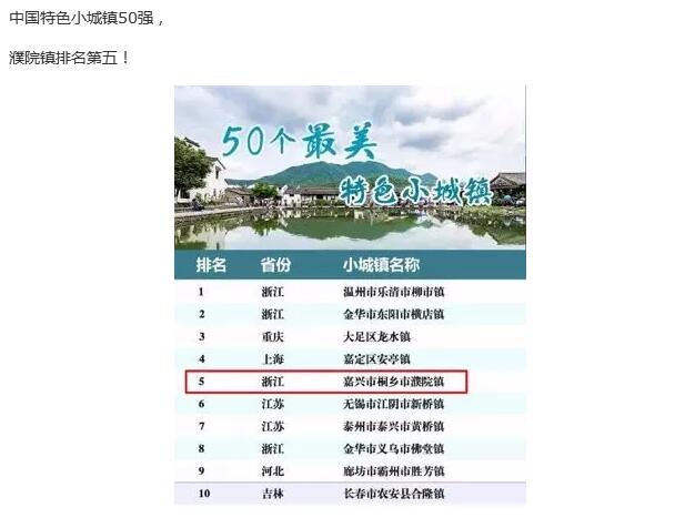 濮院在中國特色小鎮50強名單中排行第一！