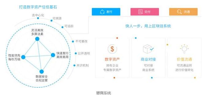 “區(qū)塊鏈+電商”如何為實體經(jīng)濟帶來全新機遇？