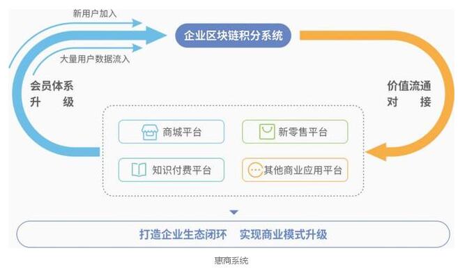 “區(qū)塊鏈+電商”如何為實體經(jīng)濟帶來全新機遇？