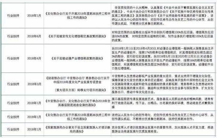 2018年上半年文化產業重點政策匯總