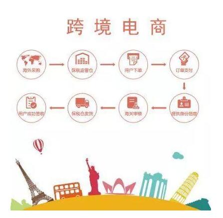 跨境電商是什么？傳統電商如何轉型跨境電商？