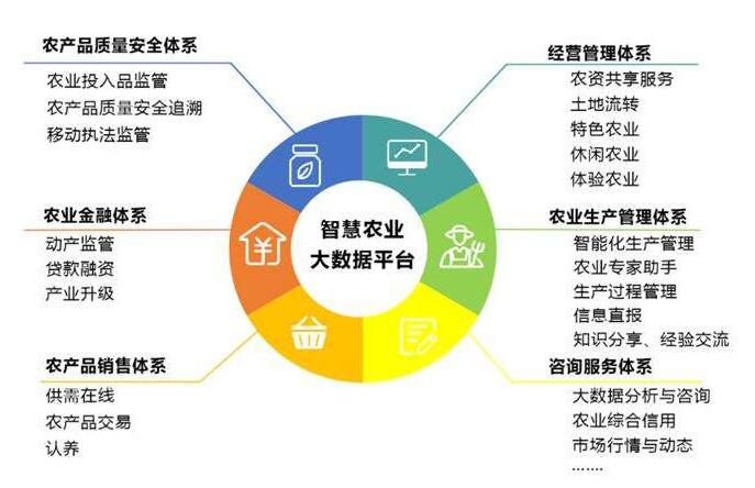 實(shí)施鄉(xiāng)村振興戰(zhàn)略，必須與國(guó)家大數(shù)據(jù)戰(zhàn)略相結(jié)合