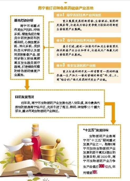 廣西實(shí)施三大工程發(fā)展生物醫(yī)藥產(chǎn)業(yè)