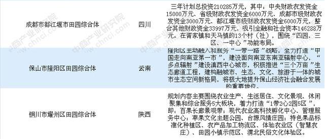 國家第一批試點田園綜合體建設項目匯總