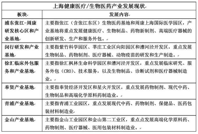 健康地產(chǎn)的發(fā)展模式：看上海如何玩轉(zhuǎn)健康產(chǎn)業(yè)地產(chǎn) 
