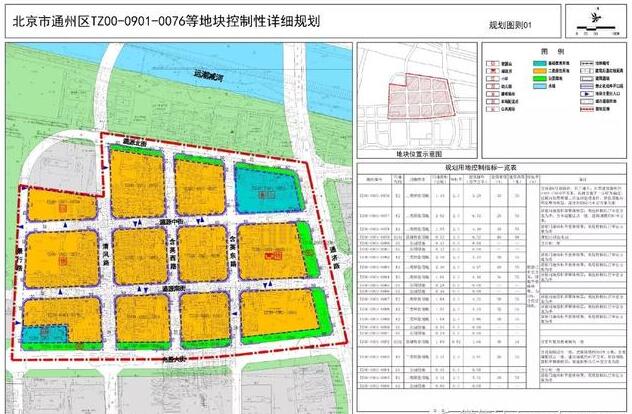 《北京市通州新城0901街區TZ00-0901-0076等地塊控制性詳細規劃》已編制完成