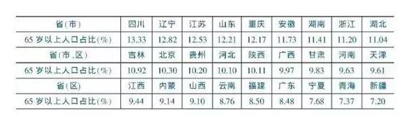 康養(yǎng)產(chǎn)業(yè)將為鄉(xiāng)村振興創(chuàng)造更多的新思路