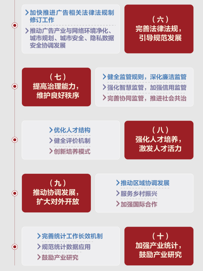 “十四五”廣告產(chǎn)業(yè)發(fā)展規(guī)劃10大重點(diǎn)任務(wù)
