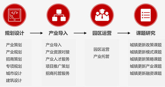 湖南省湘潭市計劃改造85個城鎮老舊小區