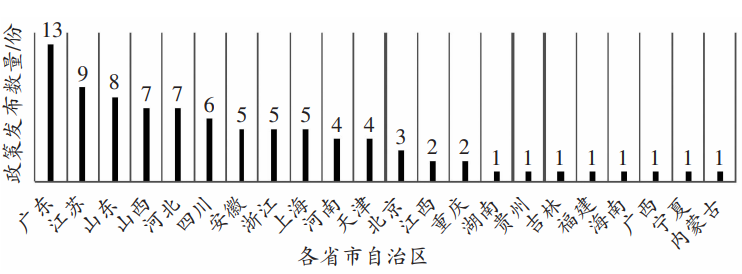 山西省傳統能源結構對氫能產業發展的影響