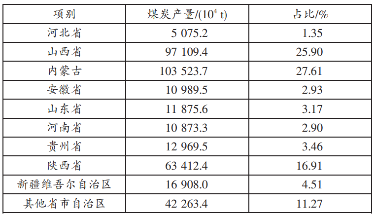 山西省傳統能源結構對氫能產業發展的影響