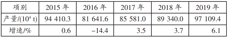 山西省傳統能源結構對氫能產業發展的影響