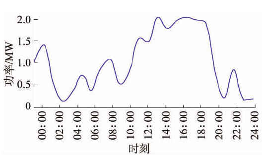 基于風(fēng)光火儲(chǔ)的多能互補(bǔ)新能源基地規(guī)劃思路