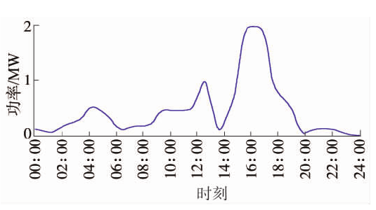 基于風(fēng)光火儲(chǔ)的多能互補(bǔ)新能源基地規(guī)劃思路