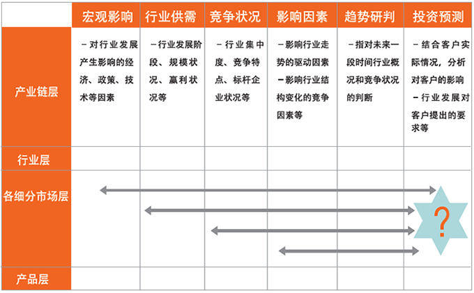 產業(yè)鏈研究報告
