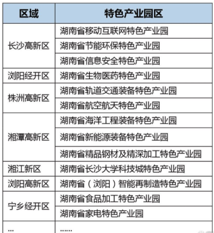 湖南特色產業園