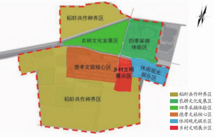 婁彩店村功能分區(qū)