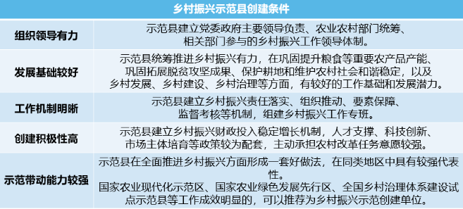 國家政策來了！2022年鄉村振興示范縣/鄉鎮/村怎么搞？