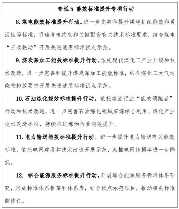 國家能源局發布“雙碳”標準化提升行動計劃  全文