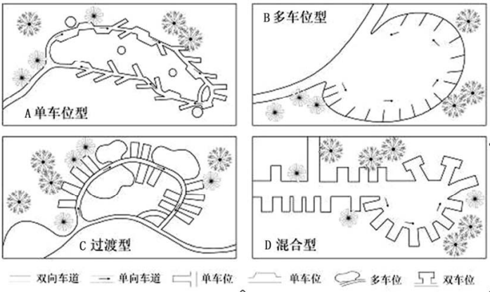 四種露營區(qū)設(shè)計(jì)方式