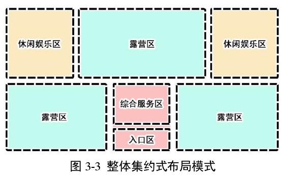 風景名勝區中露營地規劃設計方法中總體規劃篇