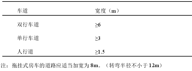 營地內(nèi)道路最小寬度標(biāo)準(zhǔn)表