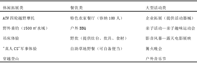 營地各類拓展項目及活動表