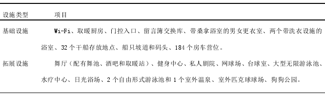 美國 MOTORCOACH RESORT 房車露營地的設施項目表