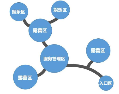 陜西省自駕游露營(yíng)地建設(shè)策略（營(yíng)地選址、容量與規(guī)模、布局與主題、排水與道路）
