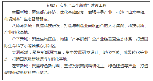 煙臺新型城鎮(zhèn)化規(guī)劃發(fā)布 構建“一核三帶六圈多點”空間布局 煙臺新型城鎮(zhèn)化規(guī)劃發(fā)布 構建“一核三帶六圈多點”空間布局