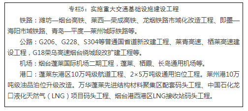 煙臺新型城鎮(zhèn)化規(guī)劃發(fā)布 構建“一核三帶六圈多點”空間布局 煙臺新型城鎮(zhèn)化規(guī)劃發(fā)布 構建“一核三帶六圈多點”空間布局