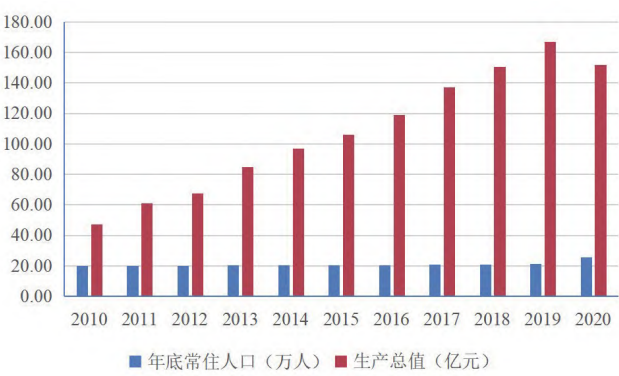 陜西省楊陵區如何推動鄉村振興戰略落實？美麗鄉村建設實踐與思考