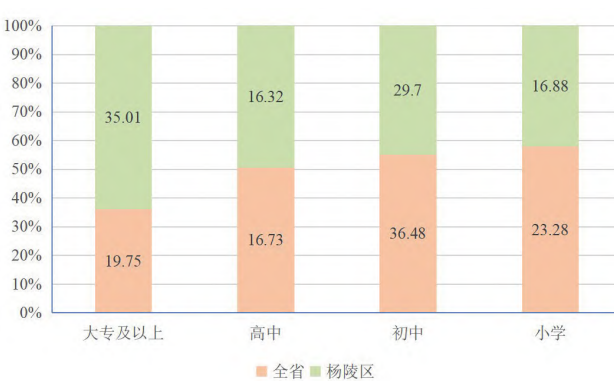 陜西省楊陵區如何推動鄉村振興戰略落實？美麗鄉村建設實踐與思考
