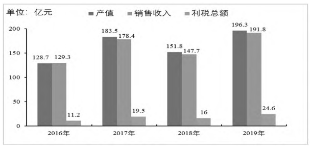 淺議宜興環保產業裝備制造數字化驅動策略