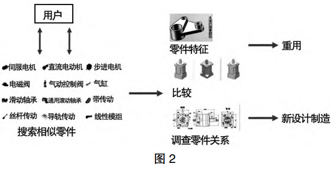 淺議宜興環保產業裝備制造數字化驅動策略
