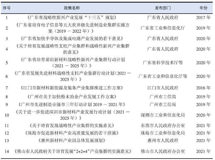 廣東省新材料產業技術發展現狀及對策研究