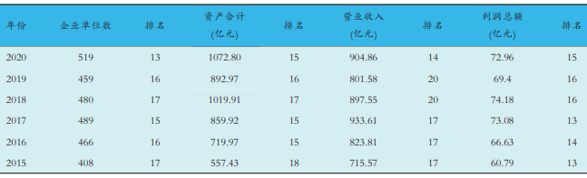 安徽規(guī)模以上醫(yī)藥制造工業(yè)企業(yè)統(tǒng)計(jì)數(shù)據(jù)