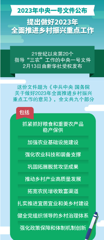 2023年全面推進鄉村振興重點工作