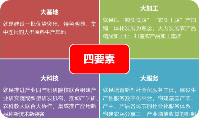 國家現代農業產業園建設項目申報解析