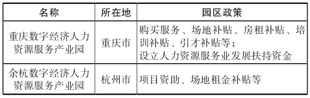 常州市數(shù)字經(jīng)濟(jì)人力資源服務(wù)產(chǎn)業(yè)園建設(shè)需求分析