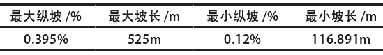 產業園區給排水縱斷面設計參數 產業園區給排水縱斷面設計參數