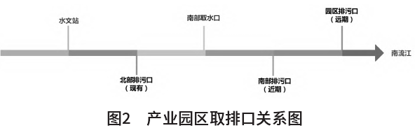 產(chǎn)業(yè)園規(guī)劃環(huán)評(píng)中水資源環(huán)境承載力研究 產(chǎn)業(yè)園規(guī)劃環(huán)評(píng)中水資源環(huán)境承載力研究
