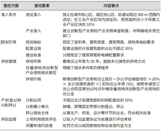 廣州市創新型產業用地政策管控內容框架