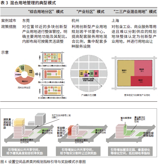 廣州市創(chuàng)新型產業(yè)用地規(guī)劃管理優(yōu)化策略 廣州市創(chuàng)新型產業(yè)用地規(guī)劃管理優(yōu)化策略