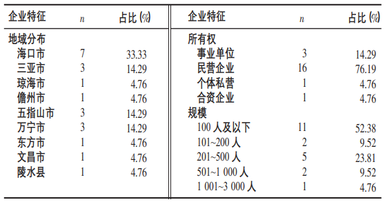 養老機構相關工作崗位結構
