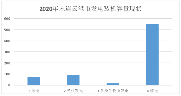 新能源產業發展和扶持政策的現狀分析（附案例）