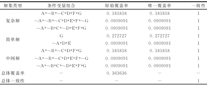 多變量組合分析