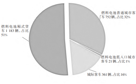 基于氫能規(guī)劃的氫動(dòng)力技術(shù)及交通領(lǐng)域應(yīng)用場景分析