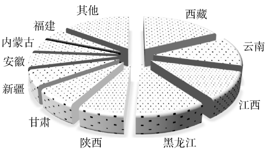 2022年我國銅精礦產量分布
